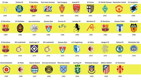 list of european cup winners cup finals